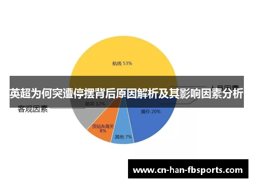 英超为何突遭停摆背后原因解析及其影响因素分析
