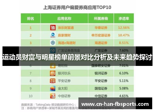 运动员财富与明星榜单前景对比分析及未来趋势探讨