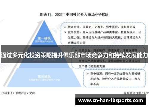 通过多元化投资策略提升俱乐部市场竞争力和持续发展能力