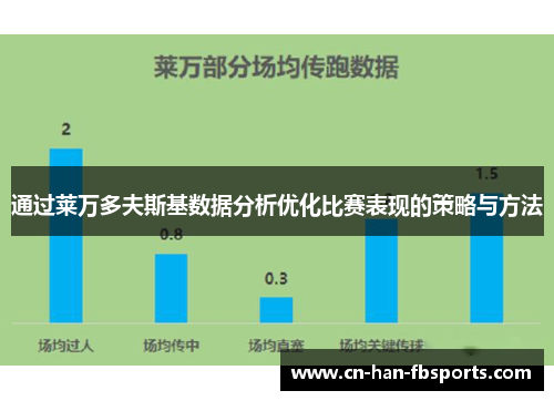 通过莱万多夫斯基数据分析优化比赛表现的策略与方法