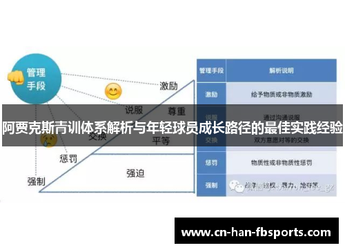 阿贾克斯青训体系解析与年轻球员成长路径的最佳实践经验